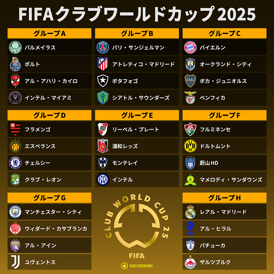 【サッカー】クラブＷ杯2025が今日開幕。大会方式大幅変更で規模もビッグに！ 注目すべき３つのポイント